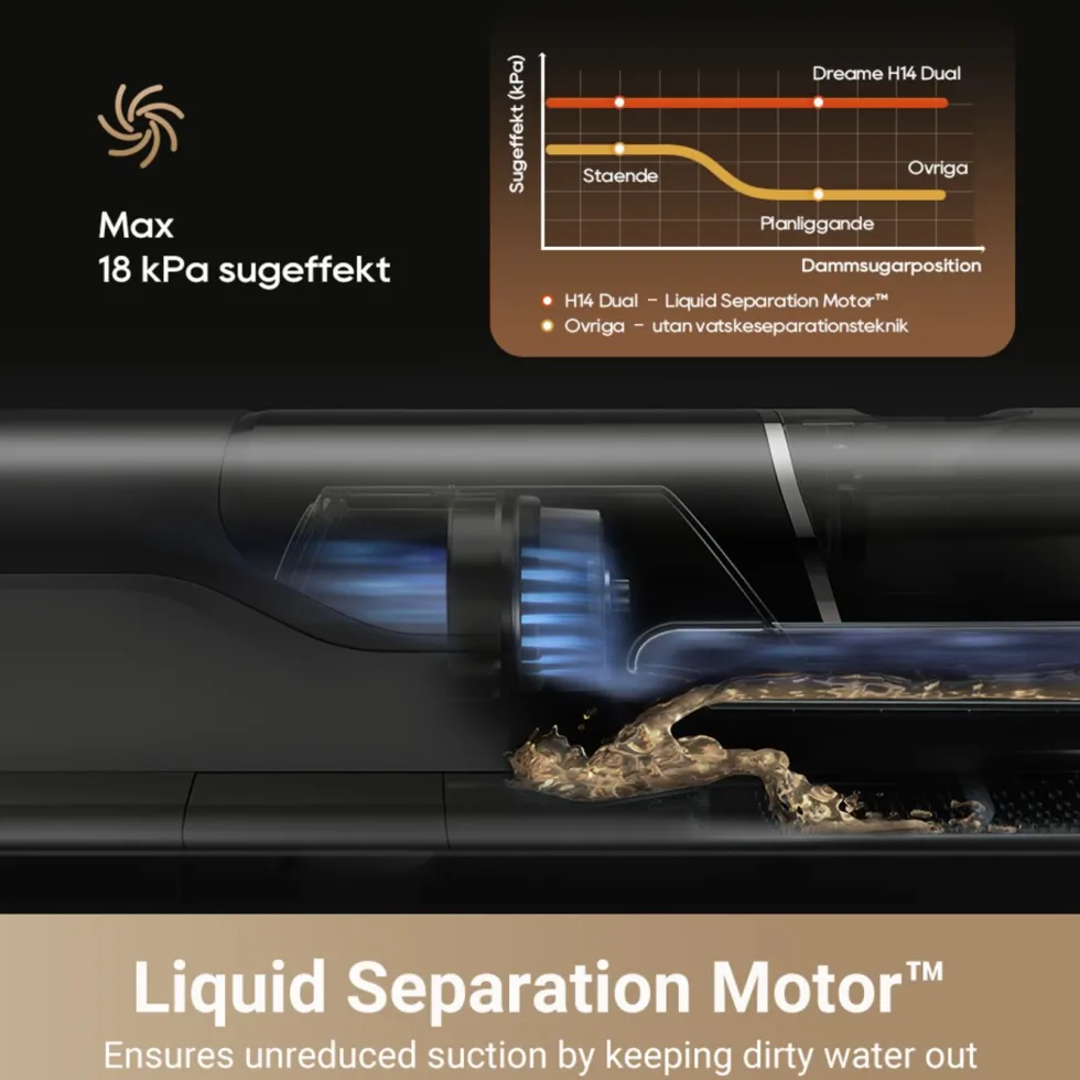 Dreame H14 DUAL