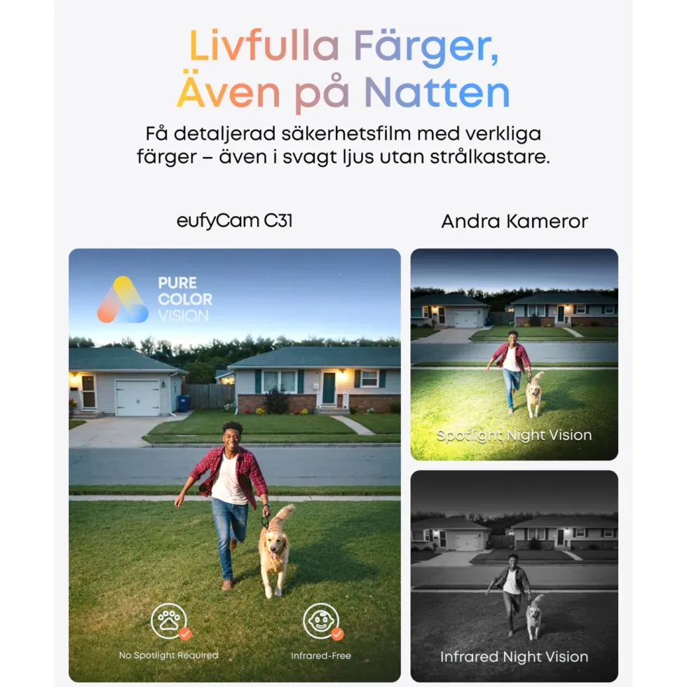 Eufy C31 Övervakningskamera med 360° panorering Grön