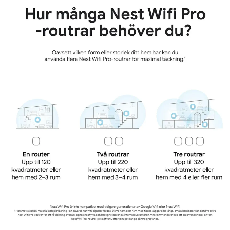 Google Nest Wifi Pro AXE4200 3-pack