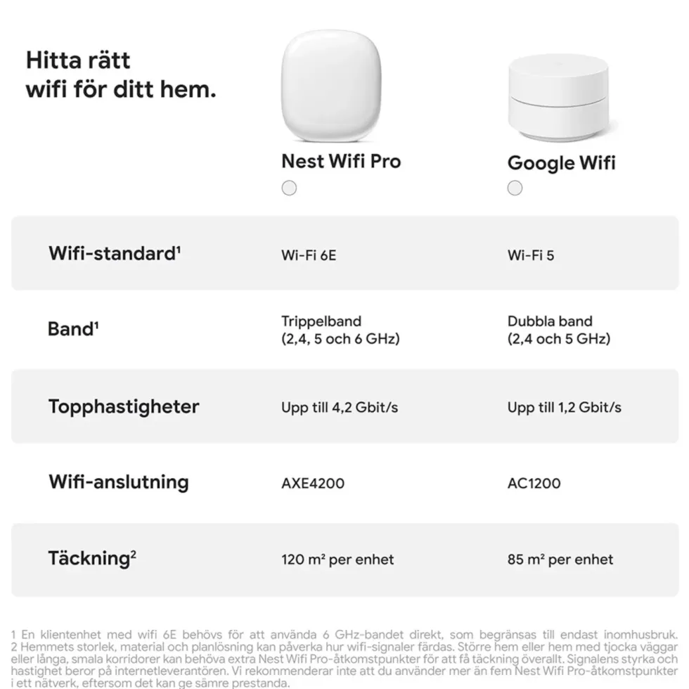 Google Nest Wifi Pro AXE4200 3-pack