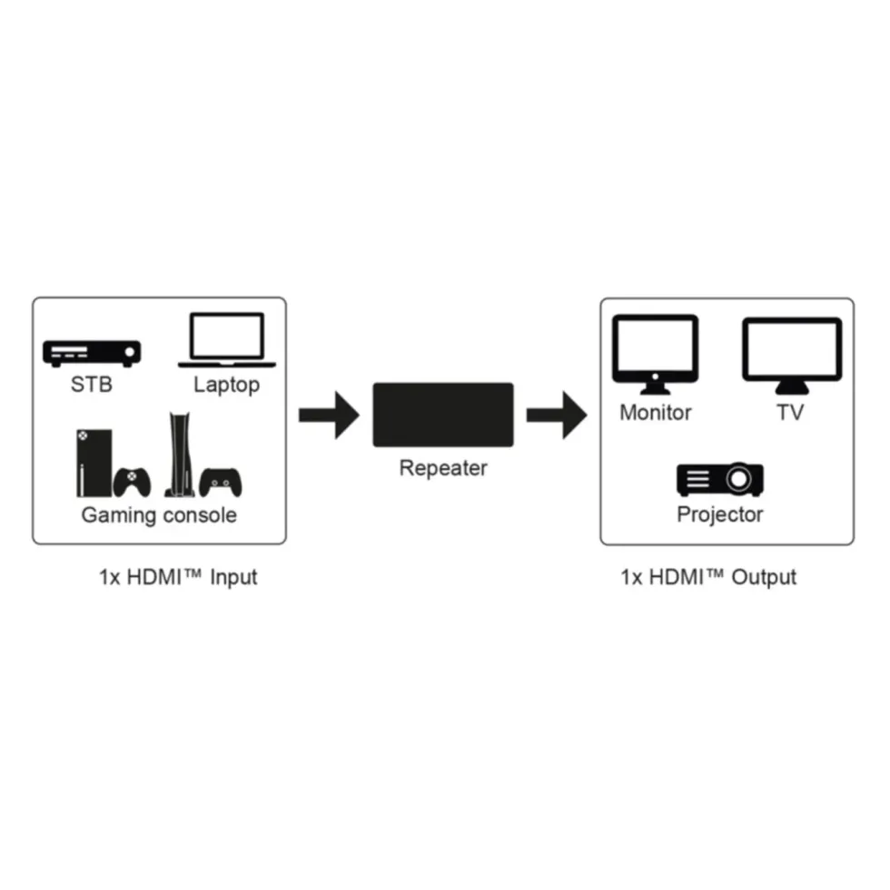HDMI-repeater 4K @ 60 Hz