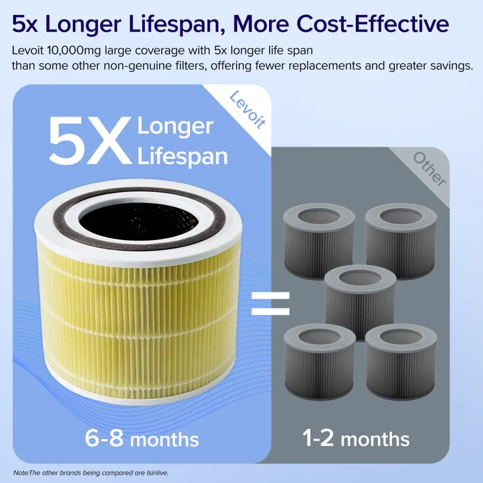 Levoit Core 300 Pet Allergy HEPA-filter