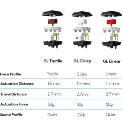 Logitech G 915 Lightspeed Mekaniskt tangentbord GL Tactile