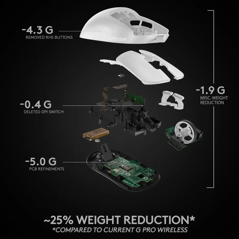 Logitech G Pro X Superlight Trådlös gaming-mus Vit