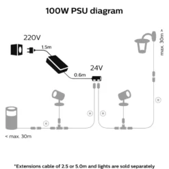Philips Hue 100 W nätaggregat för utomhusbelysning