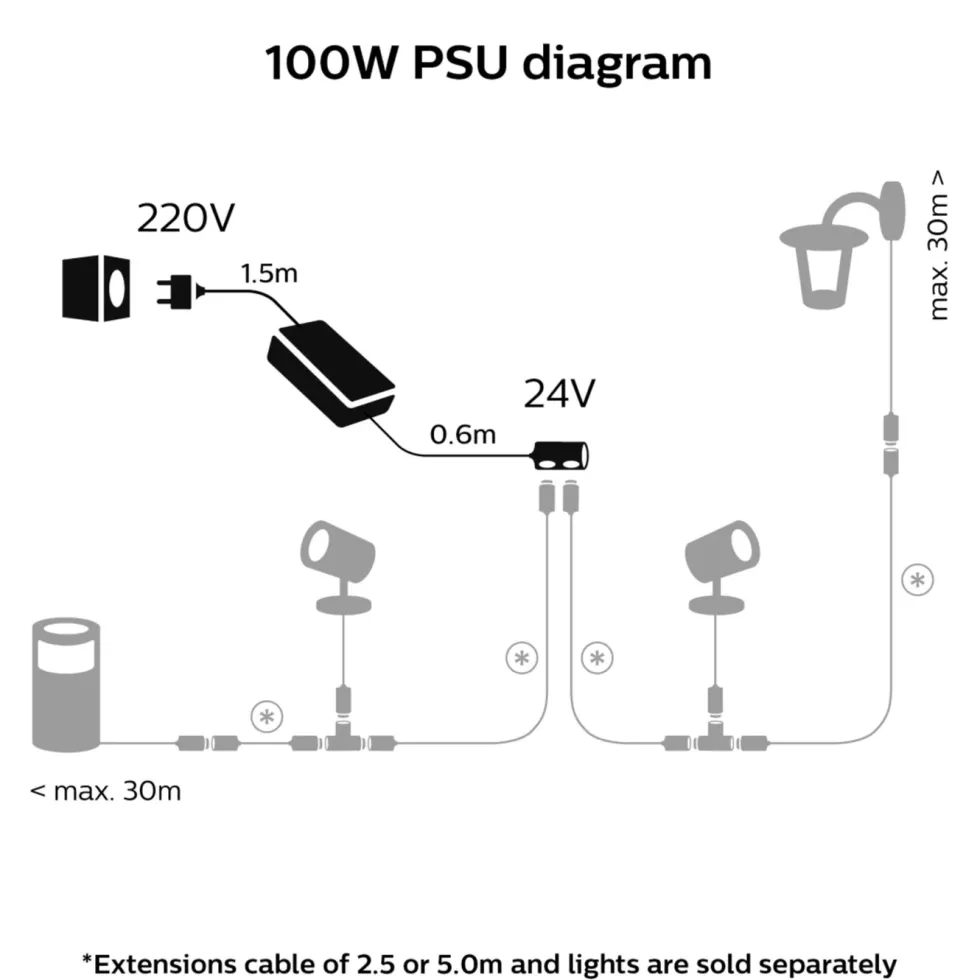 Philips Hue 100 W nätaggregat för utomhusbelysning