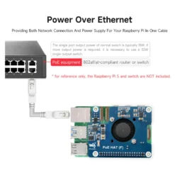 PoE+ Hat för Raspberry Pi 5