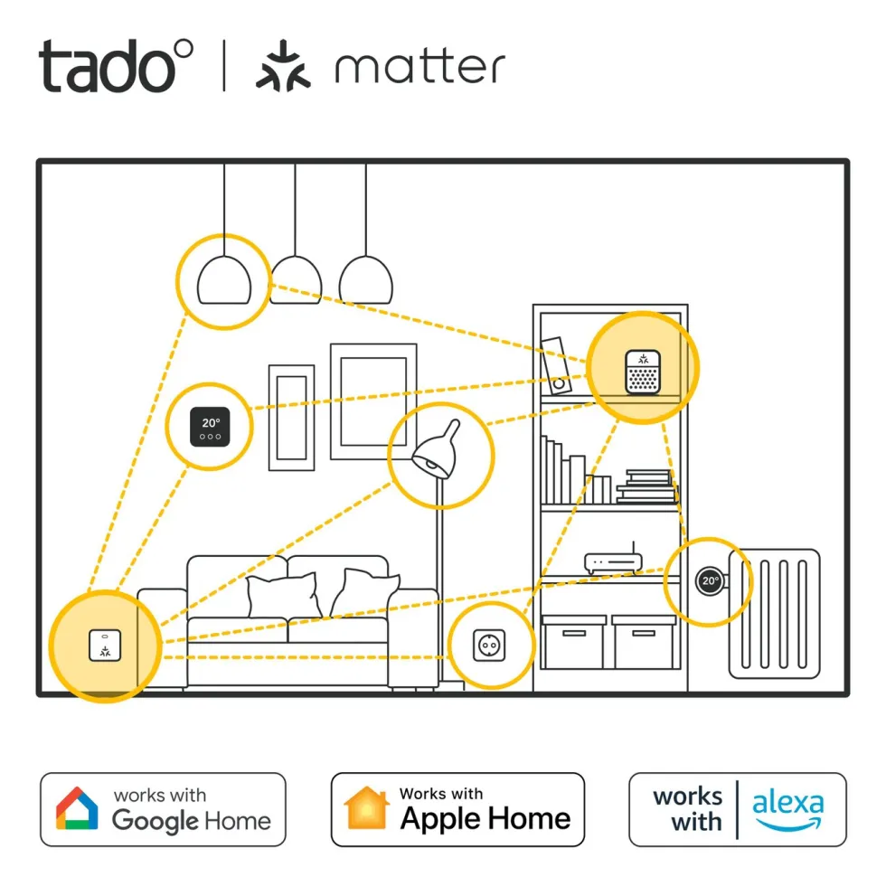 tado Wireless Temperature Sensor X
