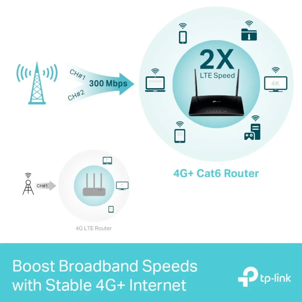 TP-Link Archer MR600 4G+-router AC1200