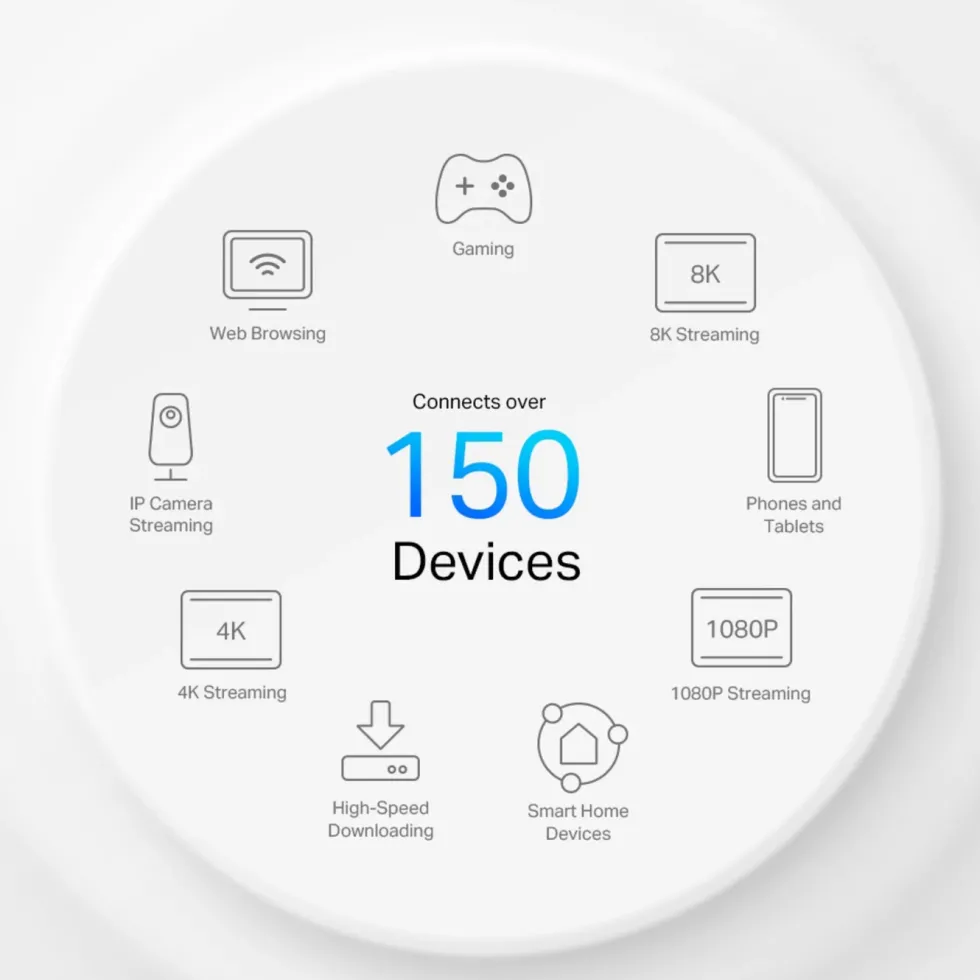 TP-Link Deco X50 5G-router 3000 Mb/s