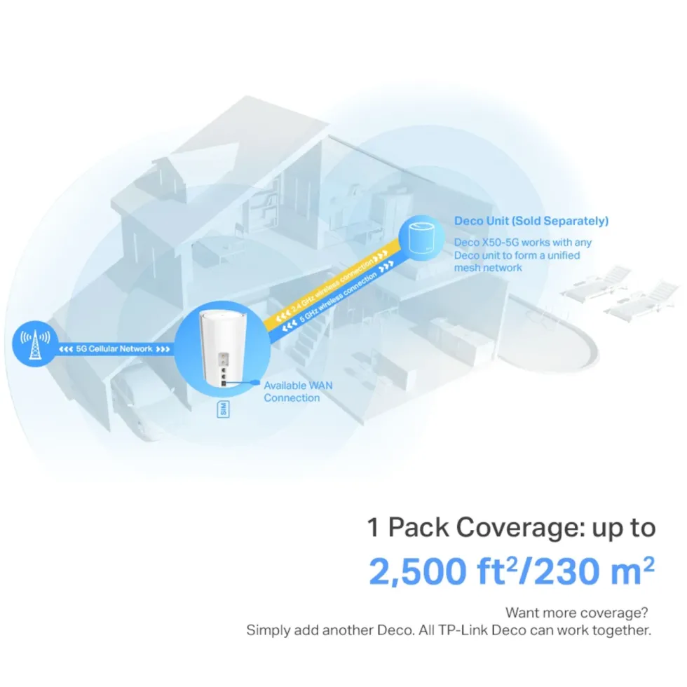 TP-Link Deco X50 5G-router 3000 Mb/s