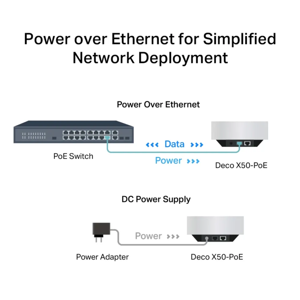 TP-Link Deco X50-PoE AX3000 2-pack