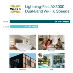 TP-Link EAP650-Wall Accesspunkt med Wifi 6 AX3000