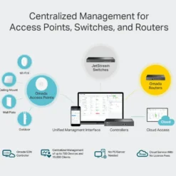 TP-Link OC300 Omada Kontroller-enhet