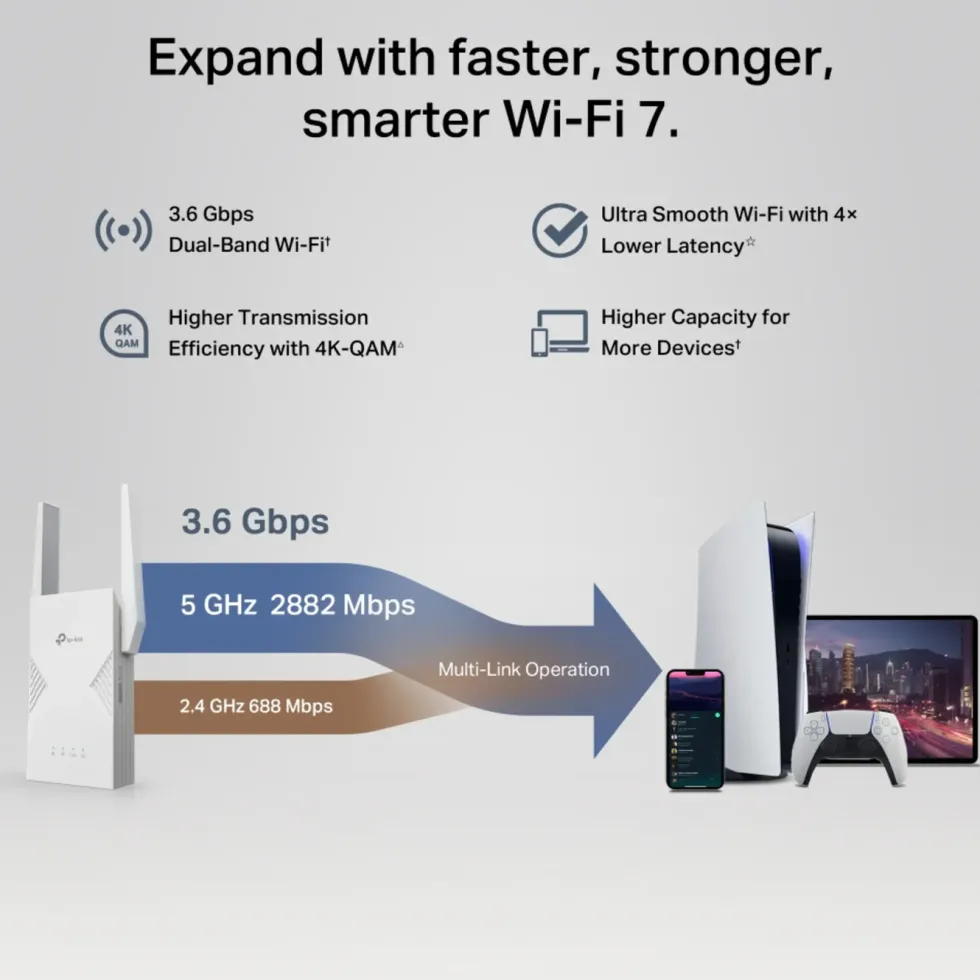 TP-Link RE235BE Wifi 7-repeater BE3600