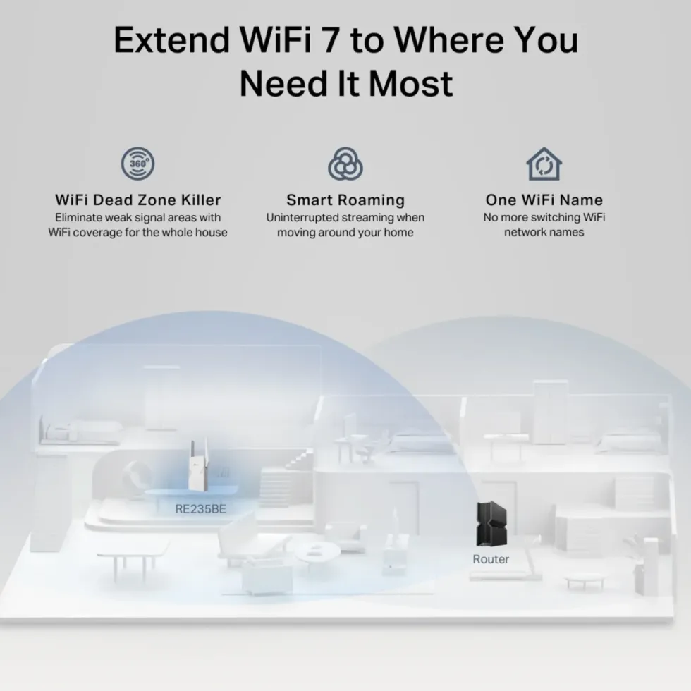 TP-Link RE235BE Wifi 7-repeater BE3600