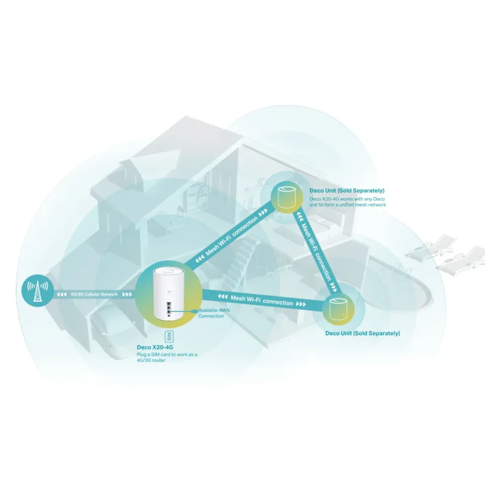 TP-Link X20-4G 4G+-router AX1800