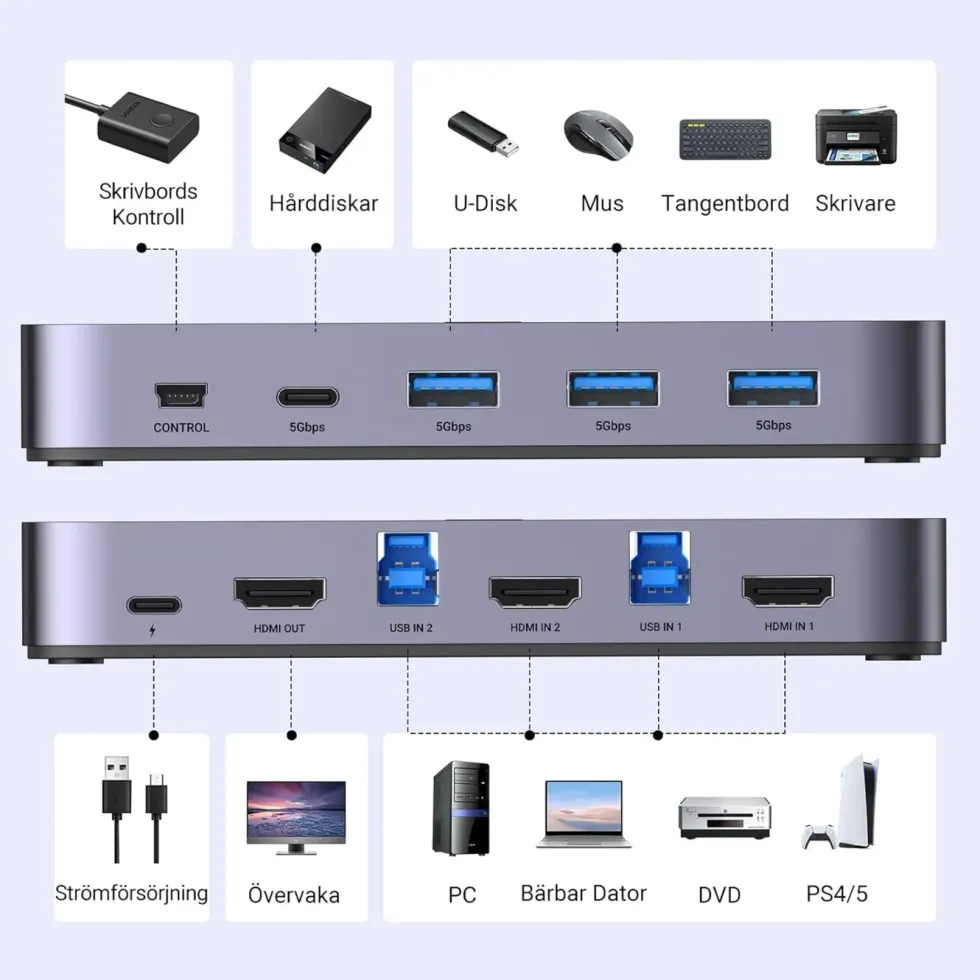 Ugreen 4K HDMI KVM-switch med USB 3.0 för 2 datorer