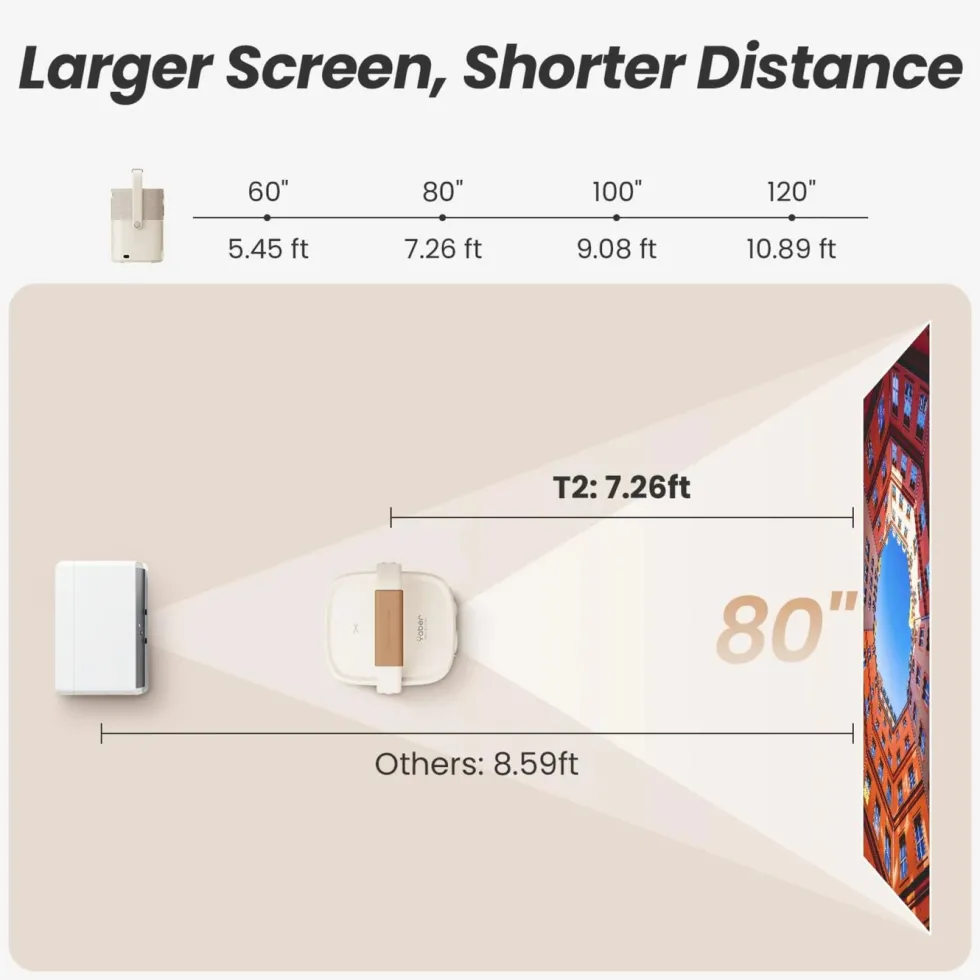 Yaber T2 Plus GTV bärbar Full HD-projektor